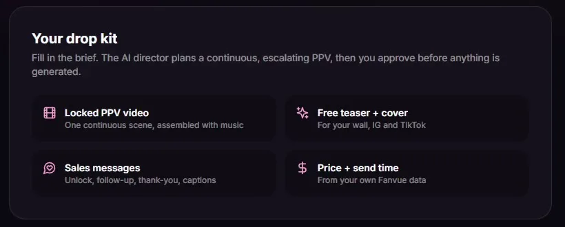 The PPV drop kit: locked video, teaser, cover, sales messages, price and send time